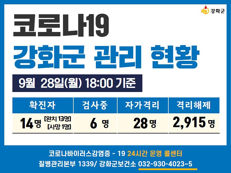 9/28일(월) 18:00 기준 강화군 코로나19 관리현황을 알려드립니다. 사진